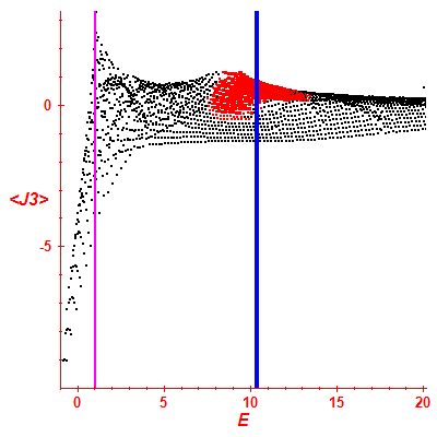 Peres lattice <J3>